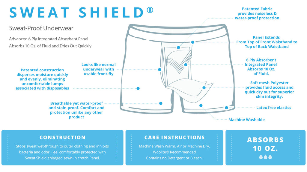 Kleinert's Incontinence Underwear